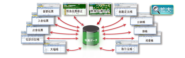 伝票データの相互利用