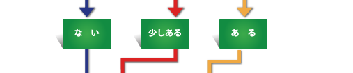 簿記知識が無い、少し、ある