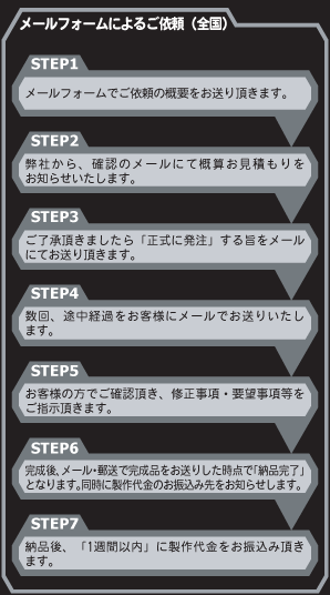 メールフォームによるご依頼