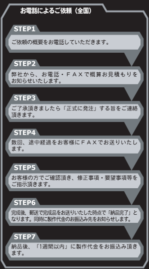 お電話によるご依頼